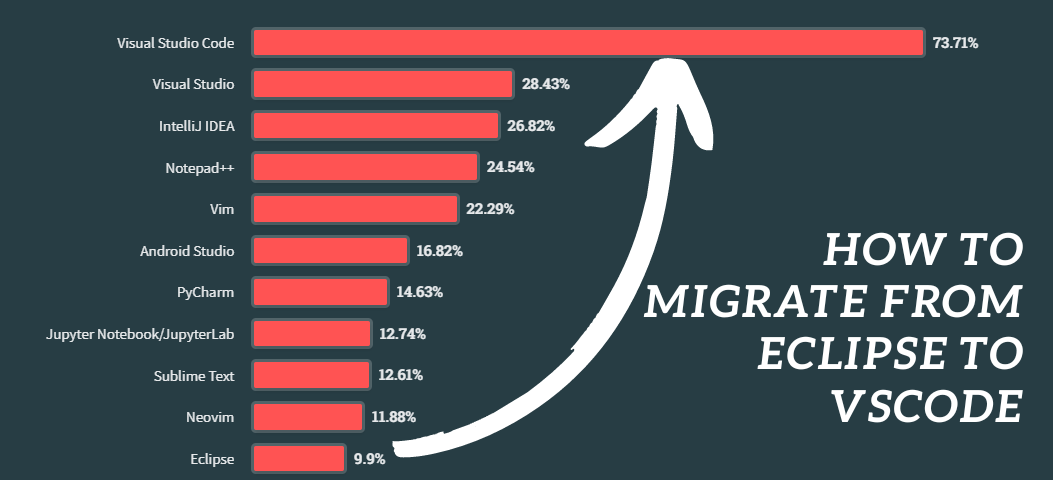 How to Migrate Legacy Eclipse Applications to the Web and Visual Studio ...