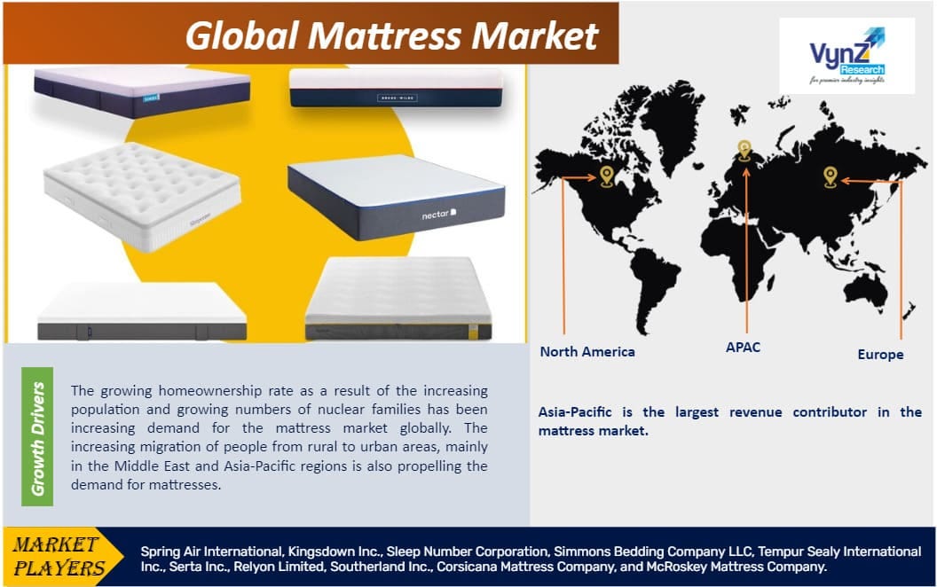 Sleeping Sound A Deep Dive into the Global Mattress Market Forecast