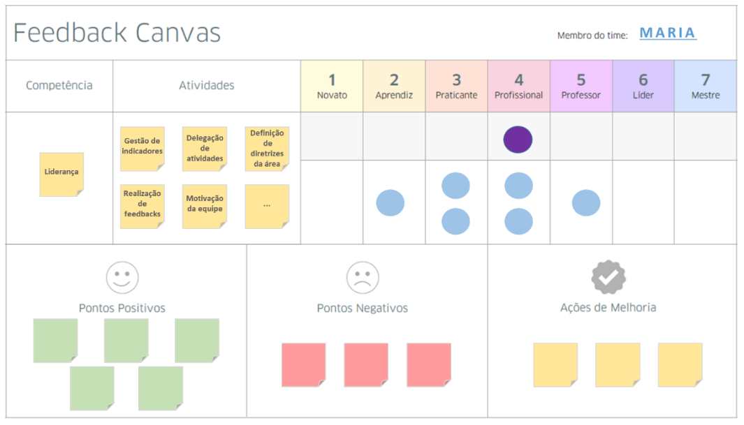 Feedback Canvas. Após alguns meses sem postar estamos de… by Lu