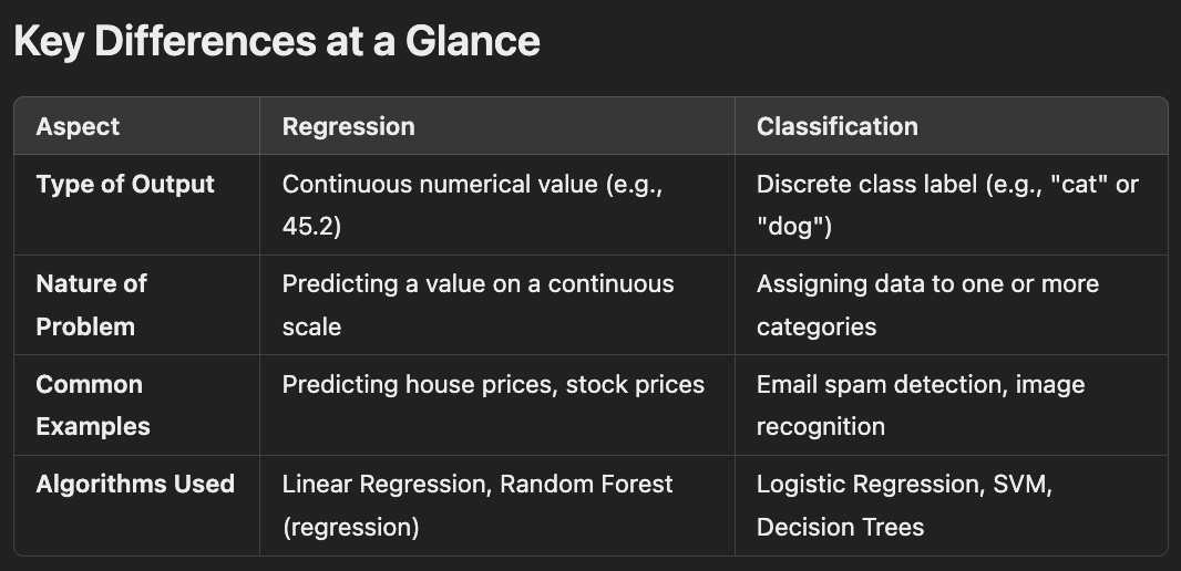 Regression vs Classification in Machine Learning | by The4thParadigm ...