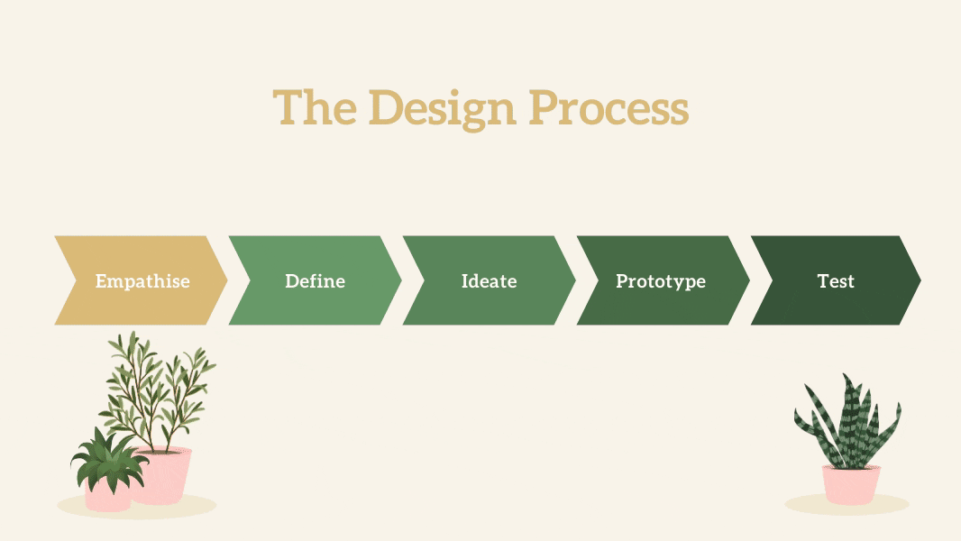 The Product Design Philosophy. We are seeing the term “Product Design