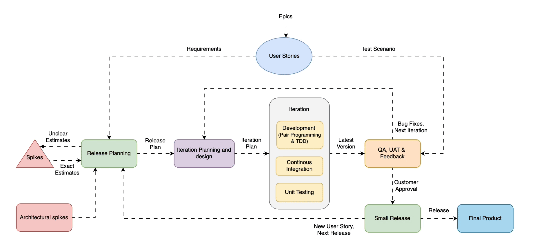 The Radical Truth About Extreme Programming: Why Modern Dev Teams Are ...