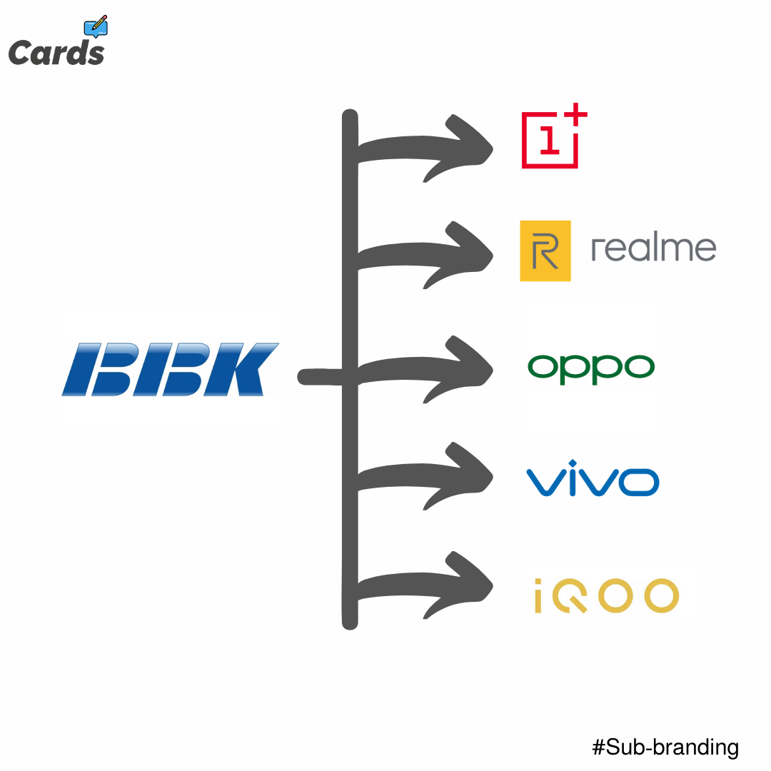 BBK Electronics: Classic Sub-Branding Story | by Rahul Singh | Medium