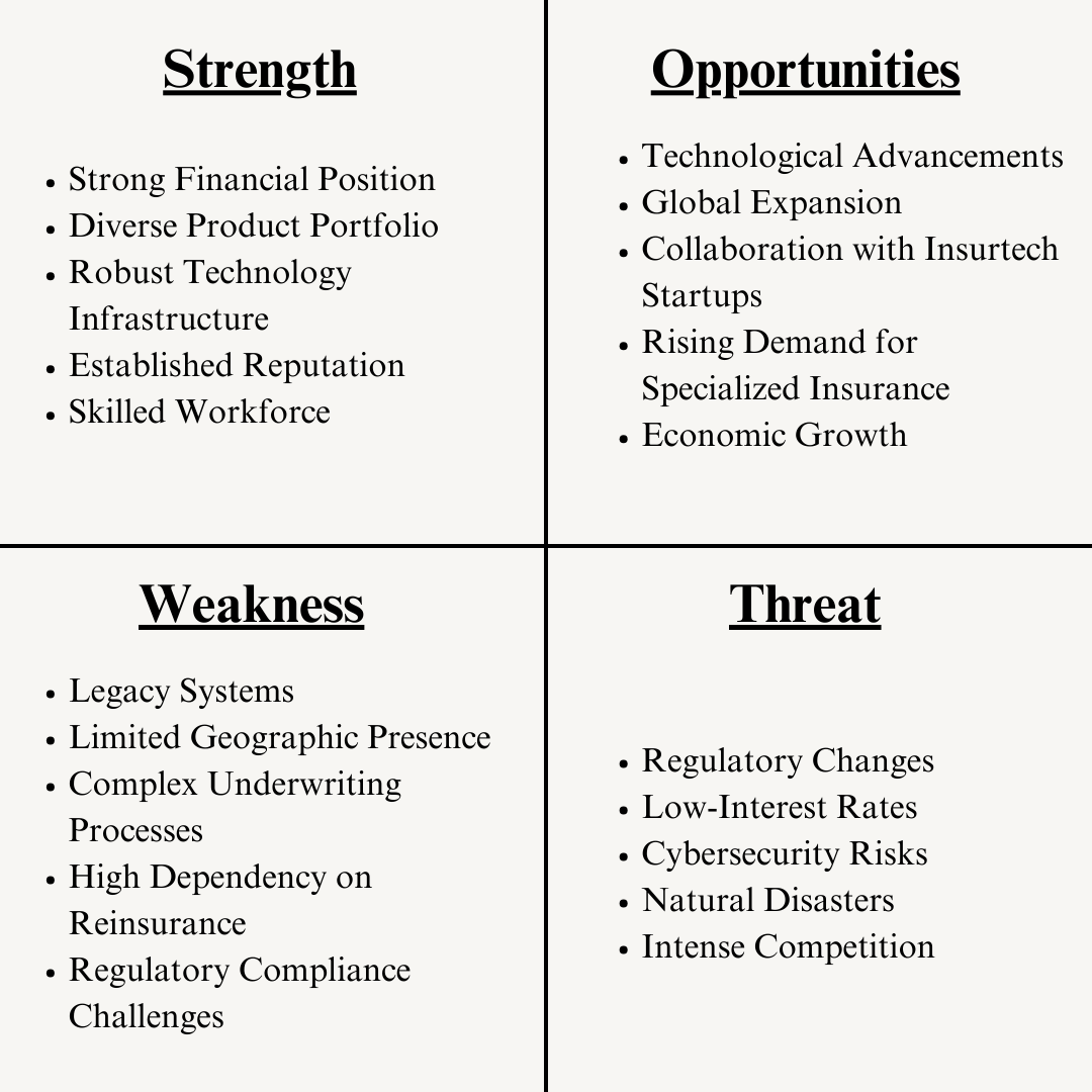 SWOT Analysis of Insurance Company | by Paarisha Emilie | Medium