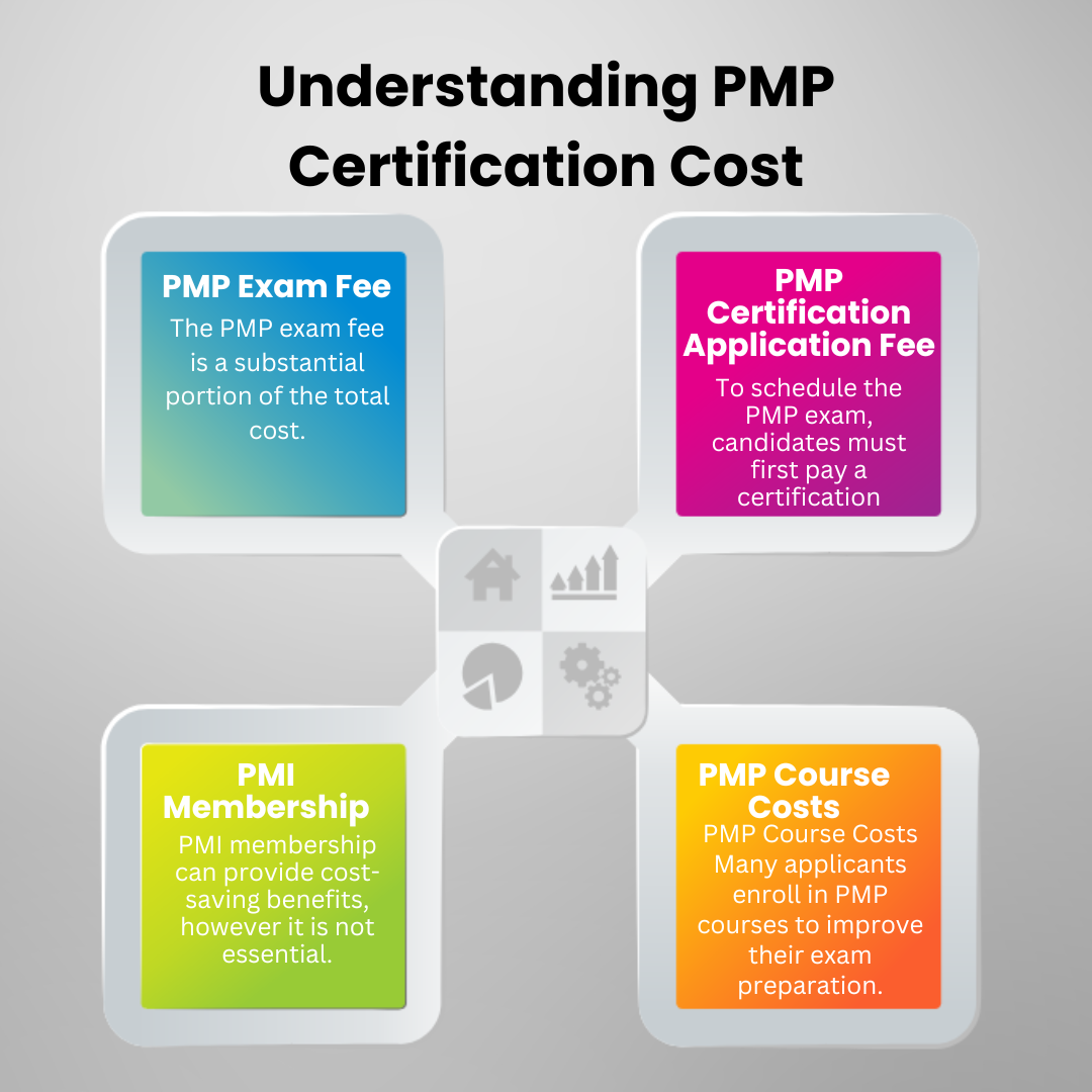 Navigating the PMP Certification Cost Unveiling the Basics of PMP Exam Fees and Courses by