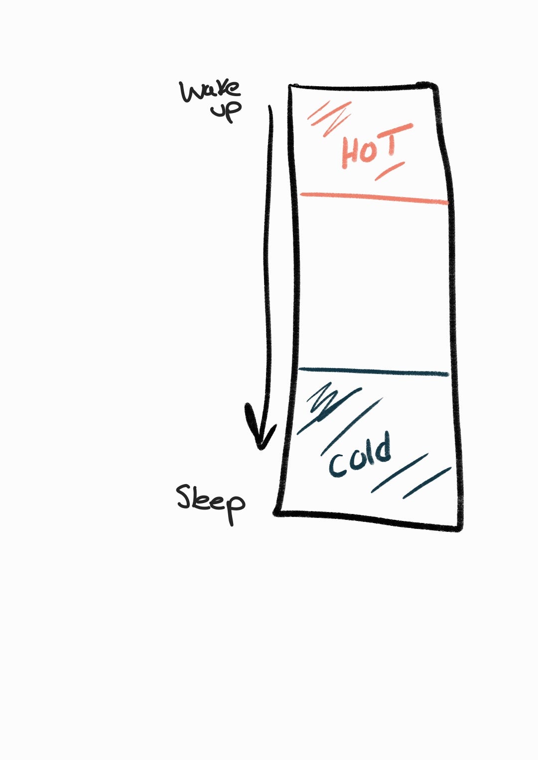 Concept HOT ZONES. Use your ‘Hot Zones’ to your advantage by Product