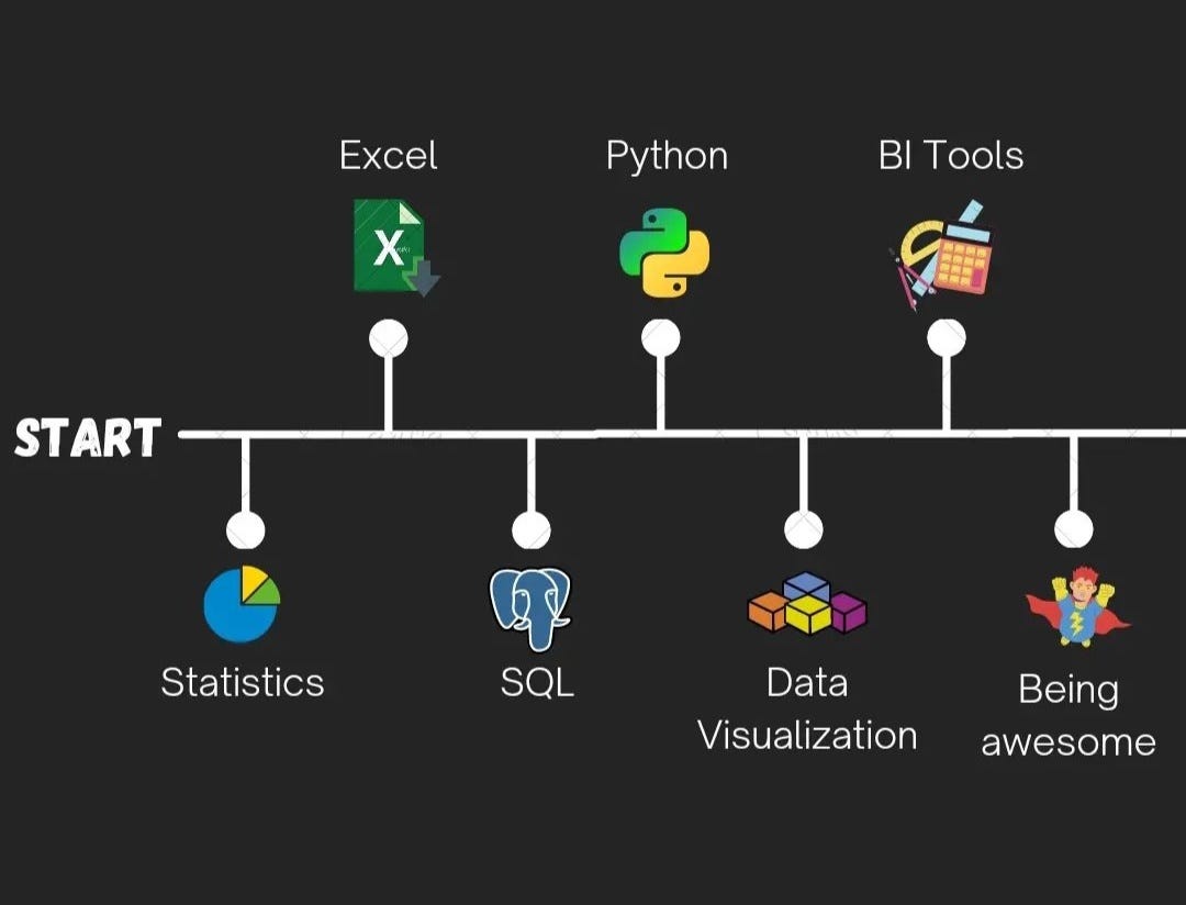 python-for-data-science-roadmap-data-of-sciences