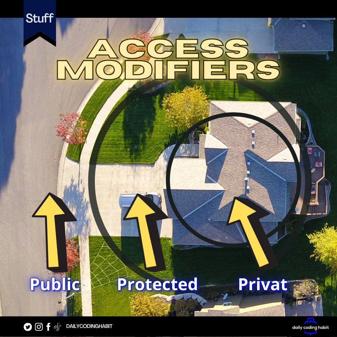 Typescript Access Modifier. In TypeScript, you have several access ...