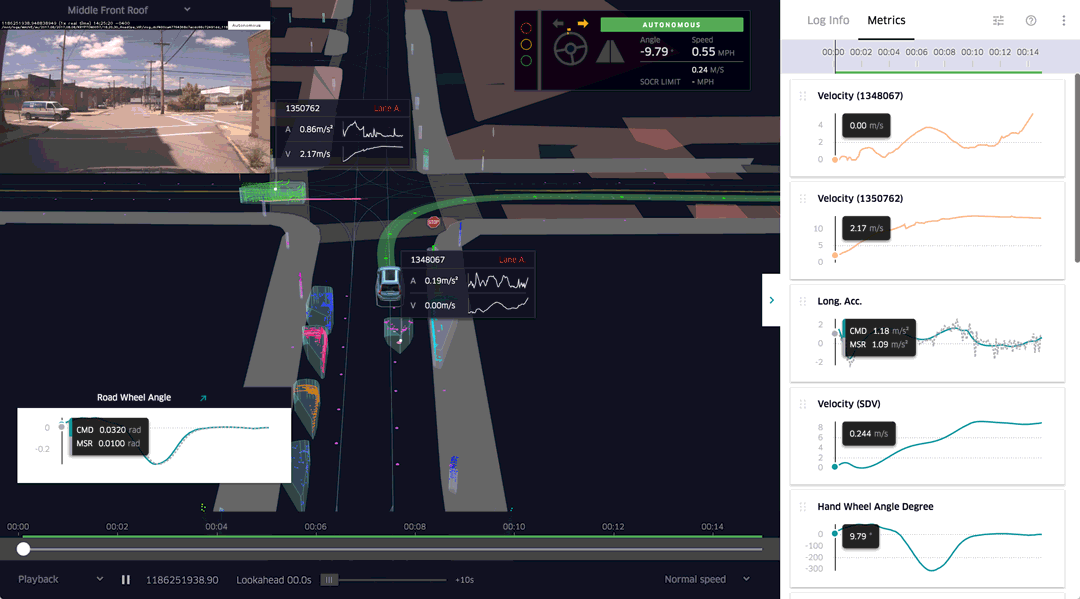 Designing a Self-Driving car simulation using python - Nishant Baruah ...
