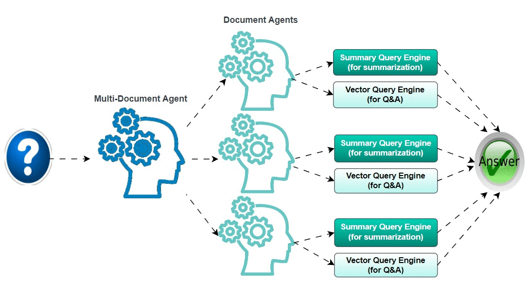 2 Simple Steps to Creating Dynamic Diagrams with Draw.io | by Wenqi ...