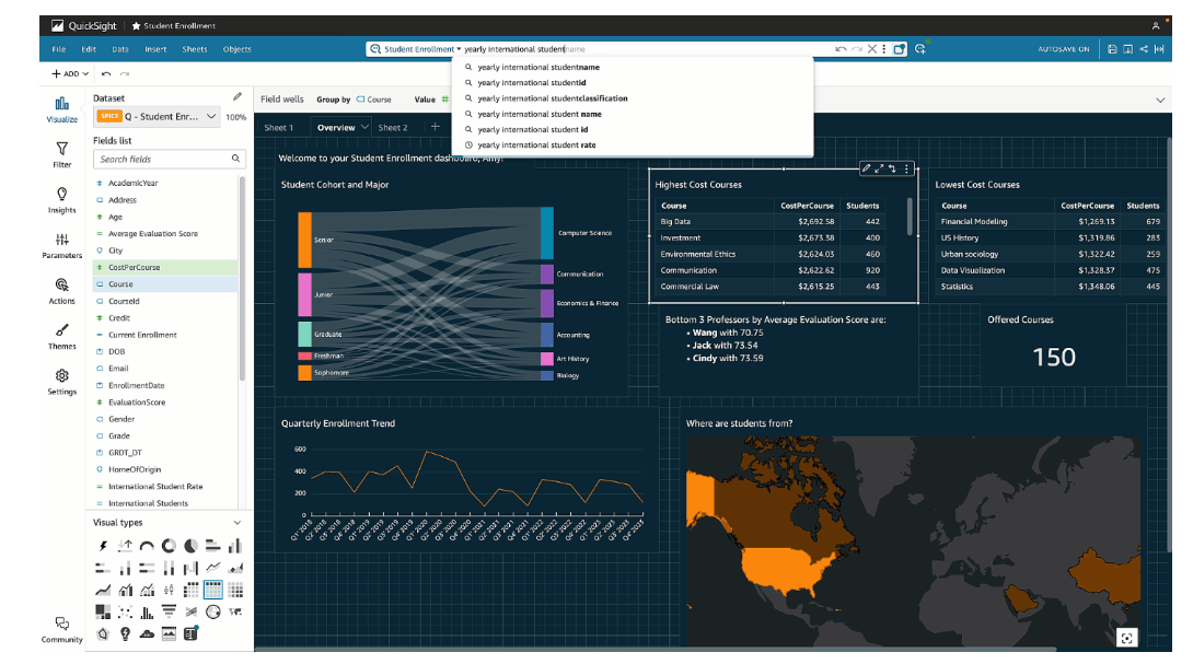 Generative BI (powered by Generative AI) | by Ashish Khare | Medium