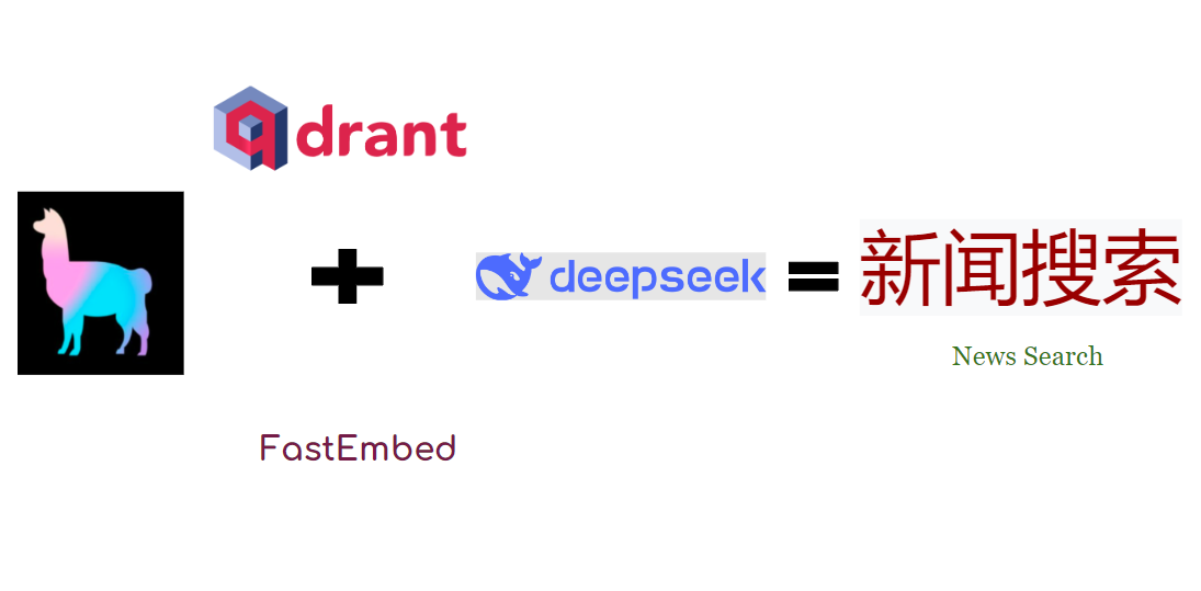 Steps to Build Chinese Language AI Using DeepSeek and Qdrant - by ...