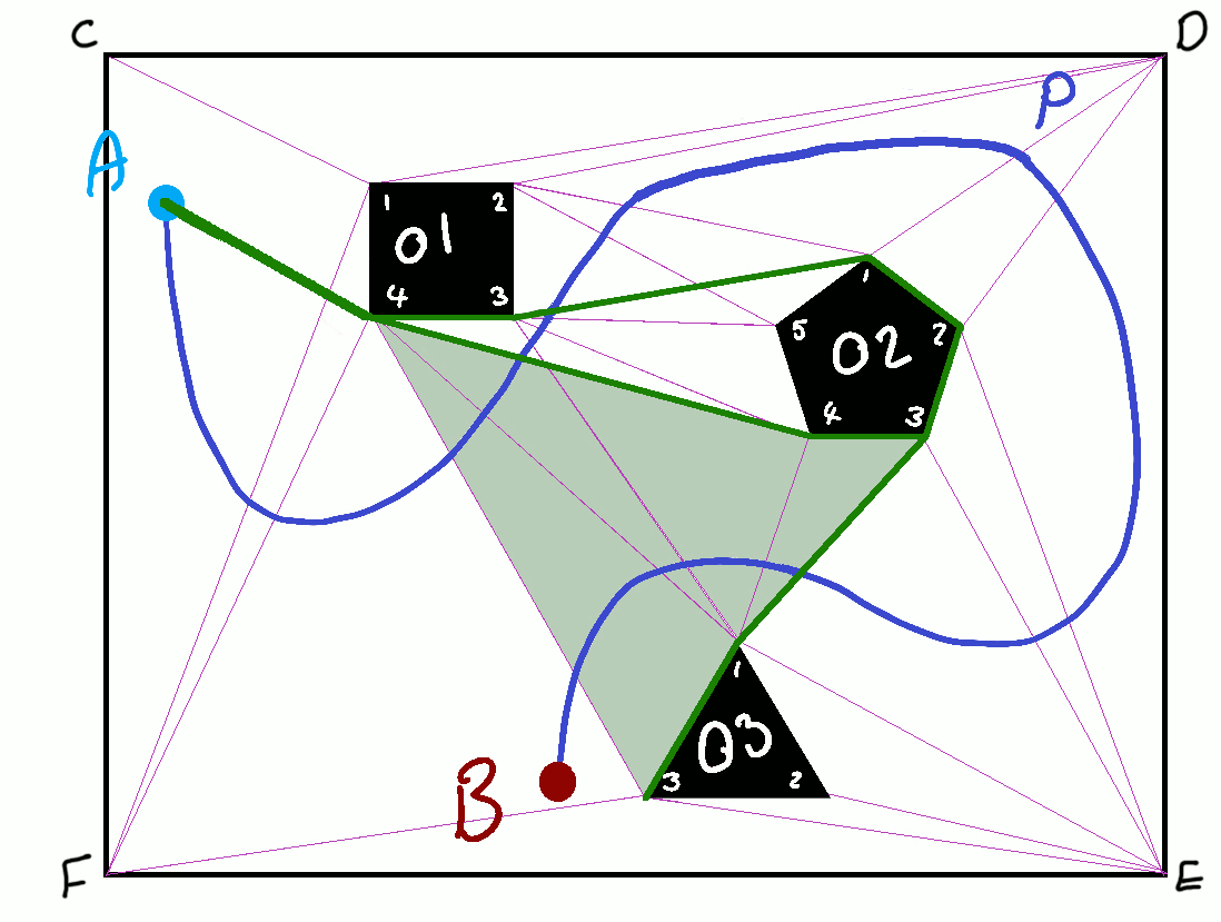 The Funnel Algorithm Explained. How can we find the shortest path… by Reza Teshnizi Medium