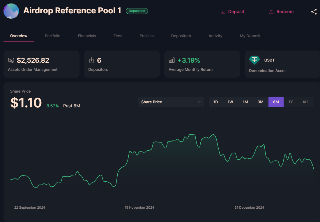 Year-End Special: The “Strategy Evolution” of the DeFi Era