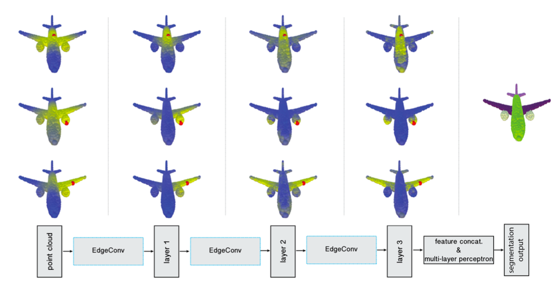 Dynamic Graph CNN for Learning on Point Clouds - Jeff - Medium