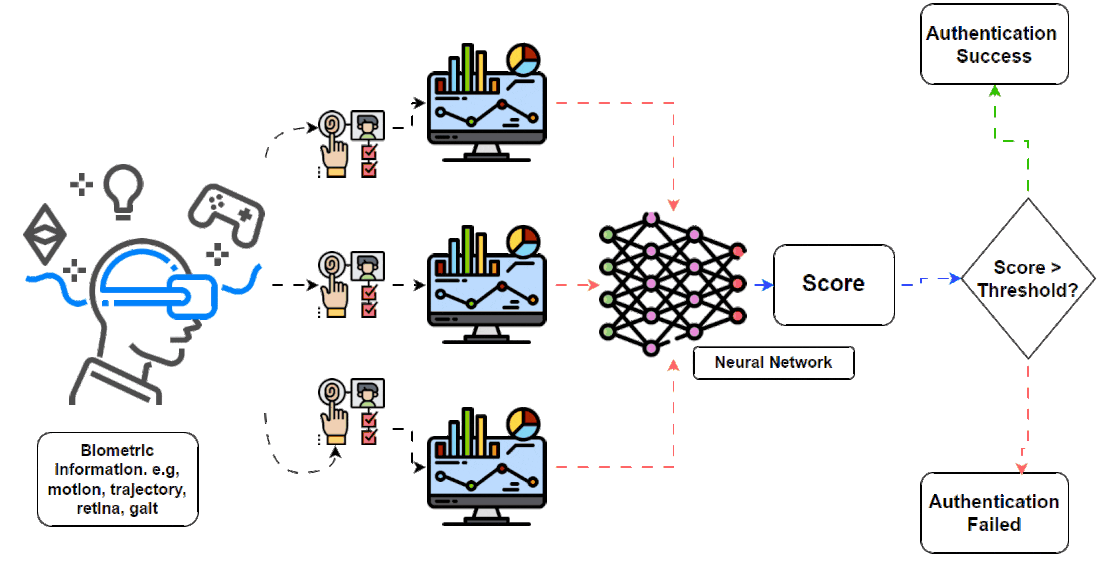 Exploring the Intersection of Machine Learning and Cybersecurity ...