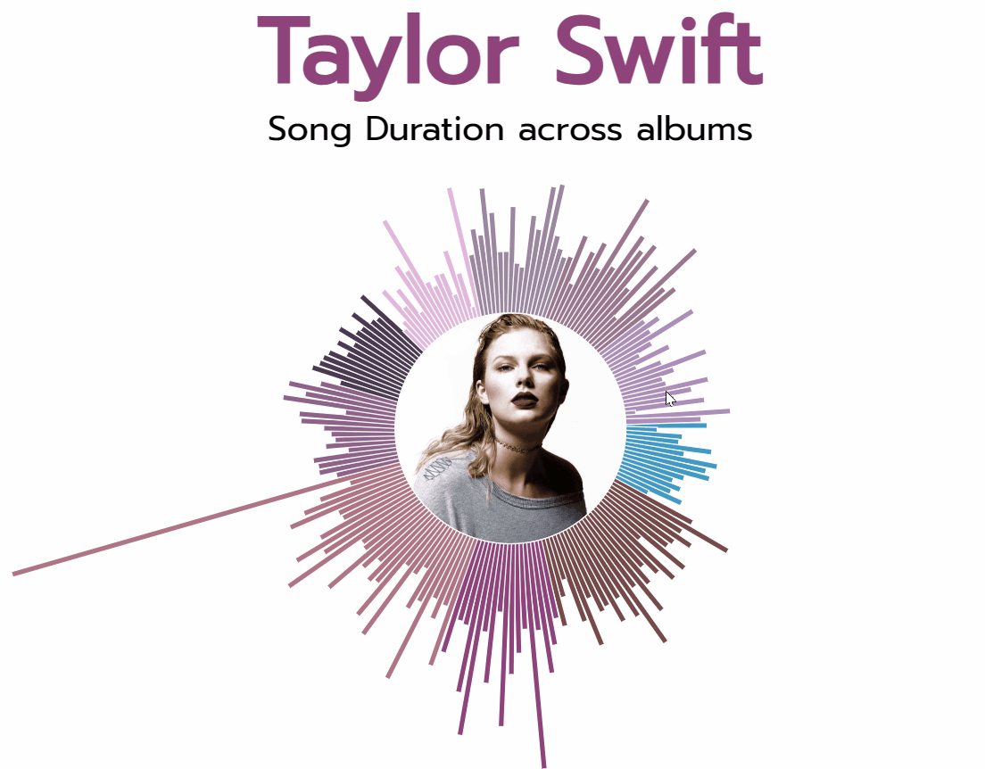 A Visual Symphony: Mapping Taylor Swift’s Song Durations with d3.js  by Deepali kank  Nov 