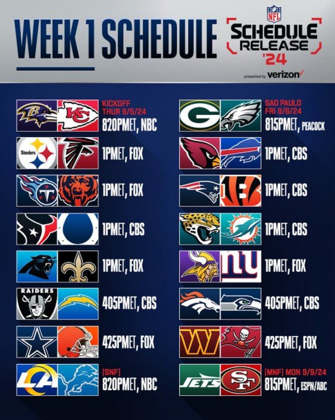nfl-week-1-betting-guide-must-watch-games-and-smart-bets-by-the
