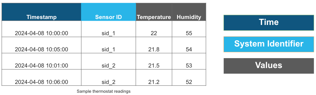 Analysing Manufacturing OT Data. IoT (Internet of Things) data refers ...