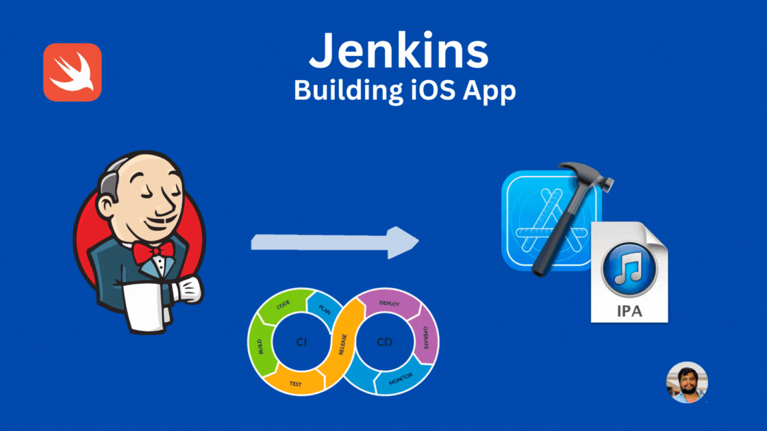 How to create a Network Layer for your iOS App