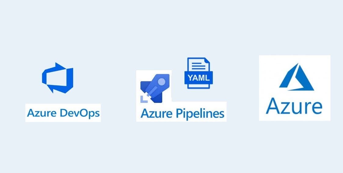 Tracing resources using Environment of Azure DevOps | by Jitendra ...