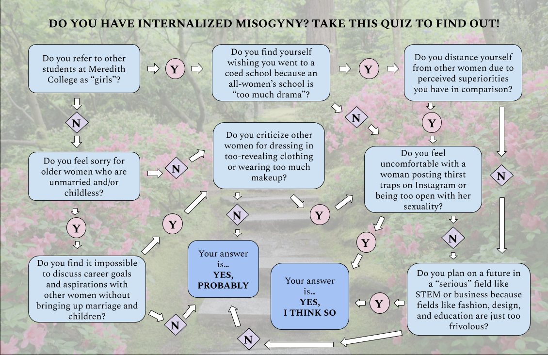 Do You Have Internalized Misogyny? Take This Quiz to Find Out! | by The ...