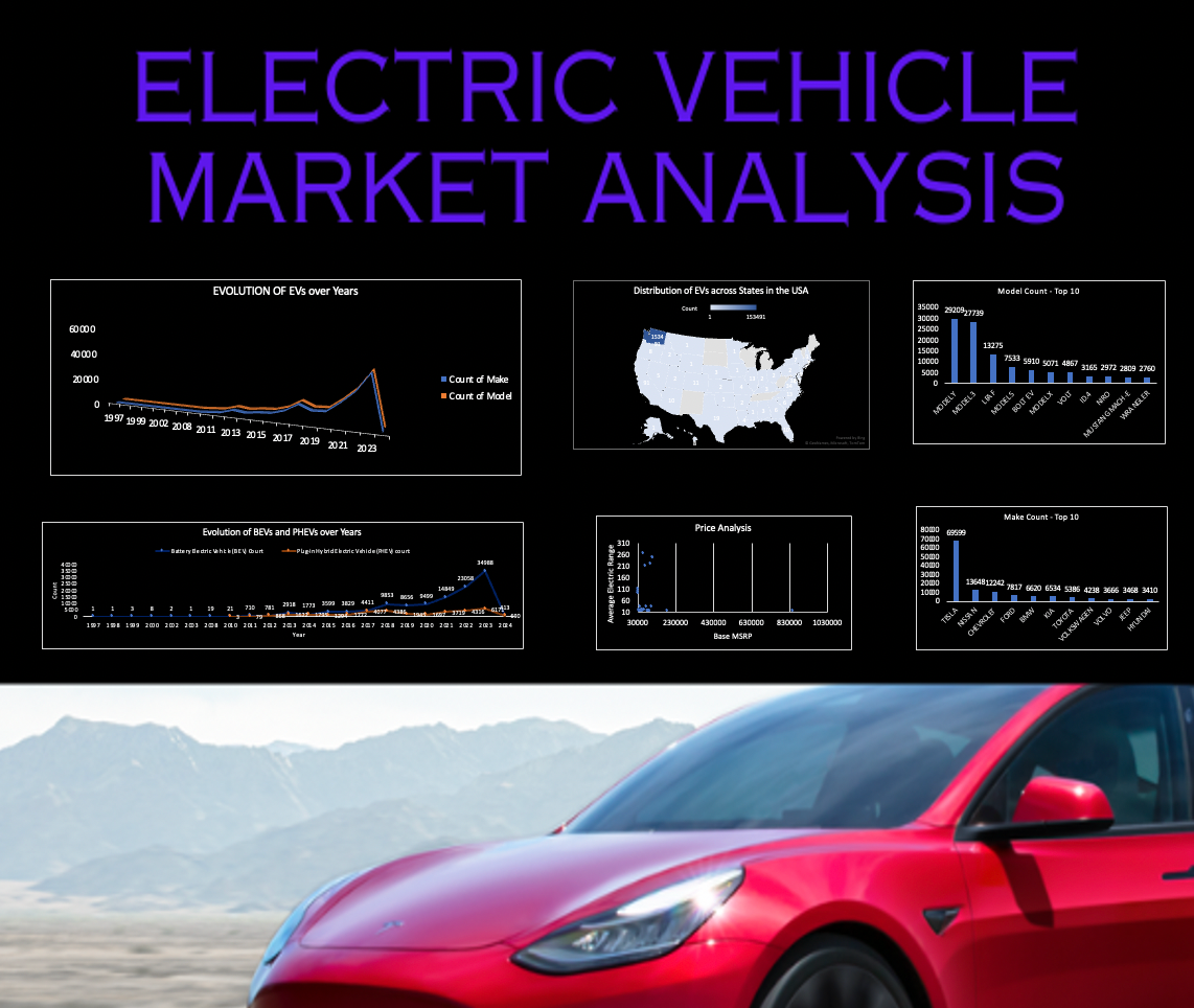 ELECTRIC VEHICLE MARKET ANALYSIS — EXCEL PROJECT by Harshitha B