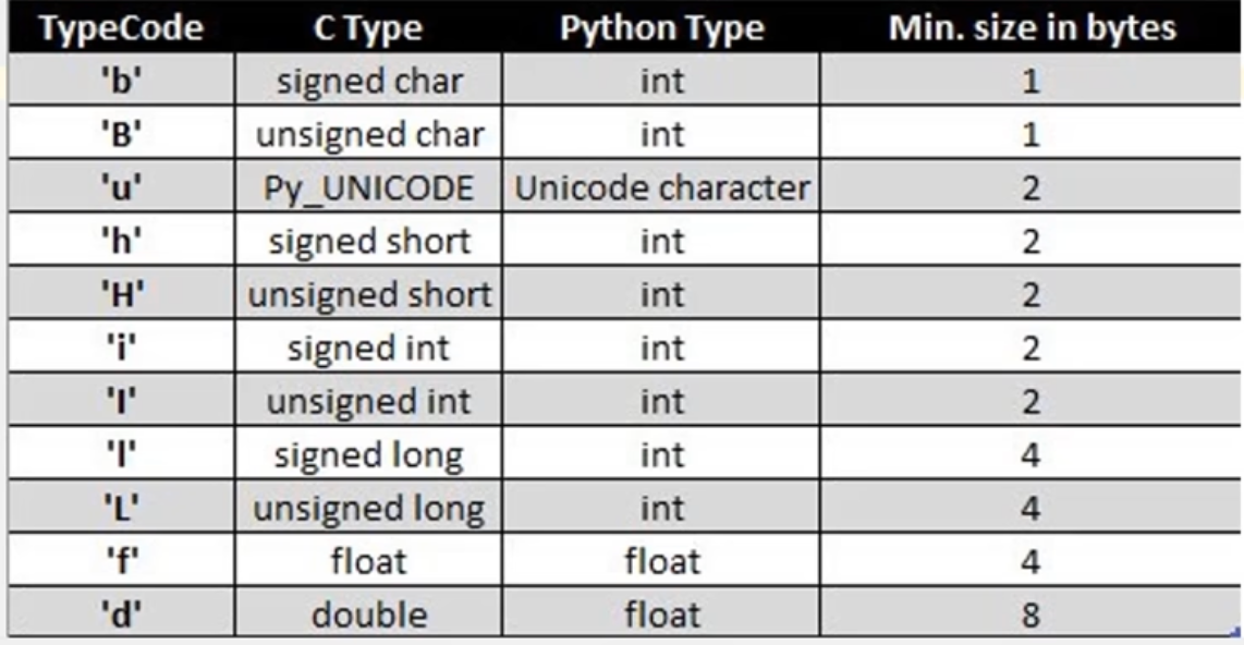 Python. Founder -> Guido Van Rossum | by Taurpian | Oct, 2024 | Medium