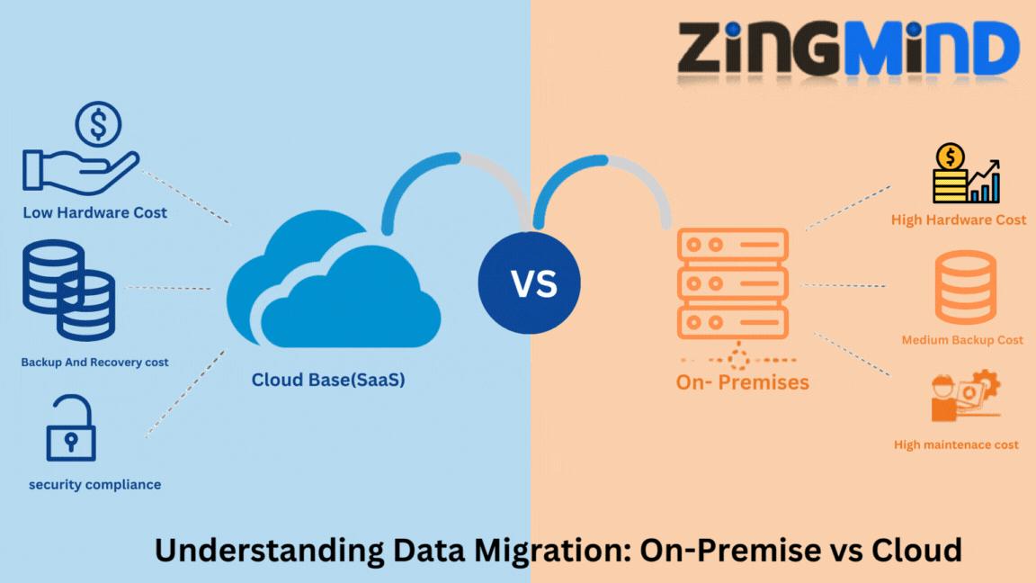 Understanding Data Migration: On-Premise vs Cloud | by Zingmind ...