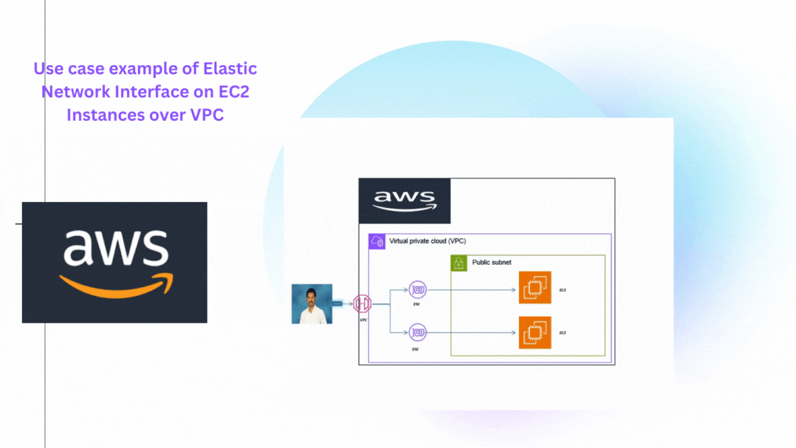How to use Elastic Network Interface on EC2 Instances over VPC by