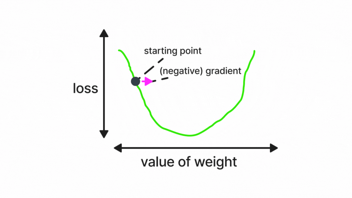 Enhancing Your Understanding of Gradient Boosting | by Florence Cesa ...