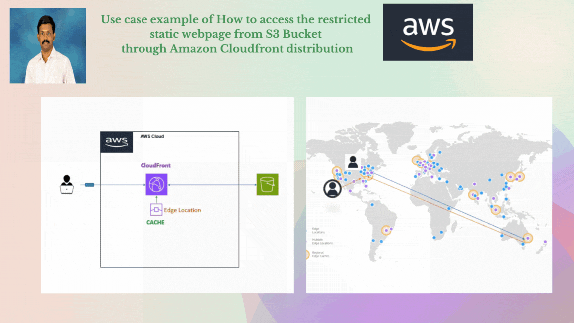 Amazon Cloudfront How to access the static webpage from S3 Bucket