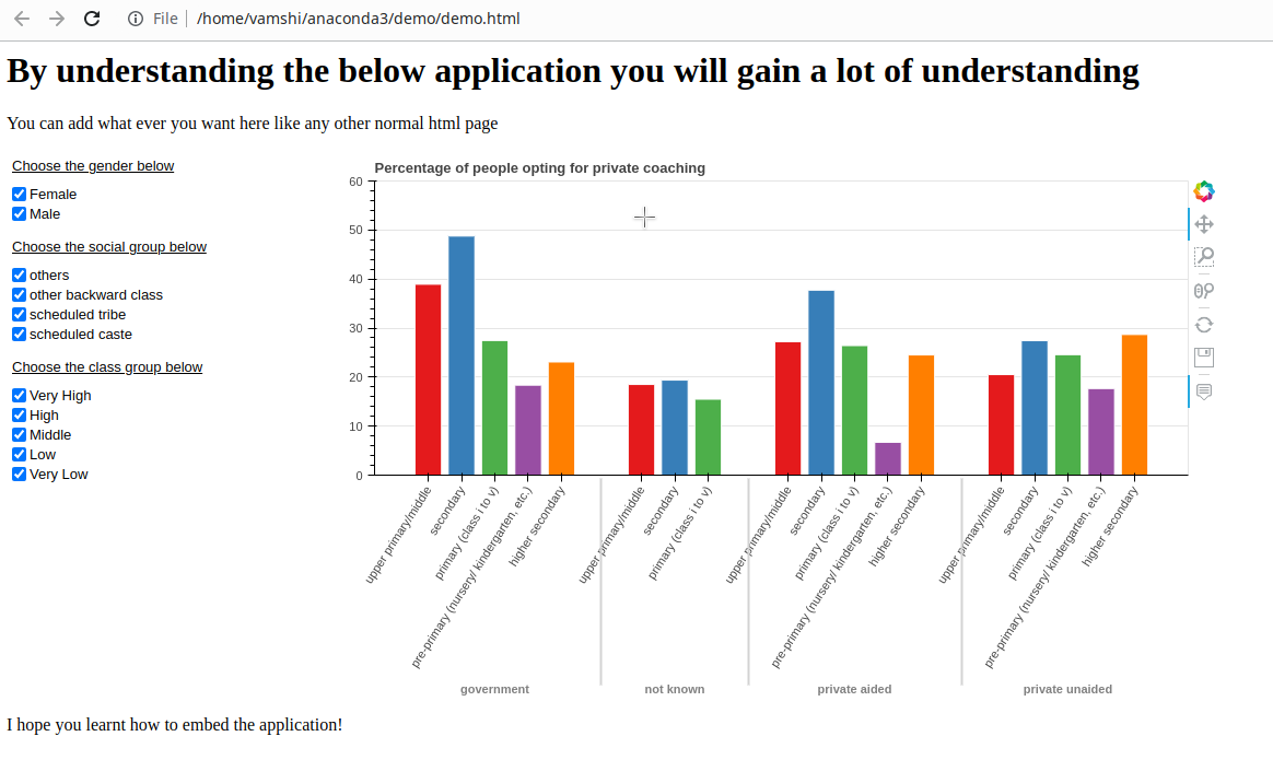 Python Interactive Data Visualization using Pandas and Bokeh | Medium