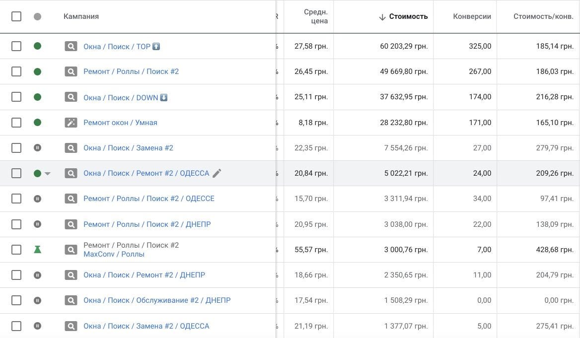 How a Window Service Company Overcame a Crisis and Increased Profits by