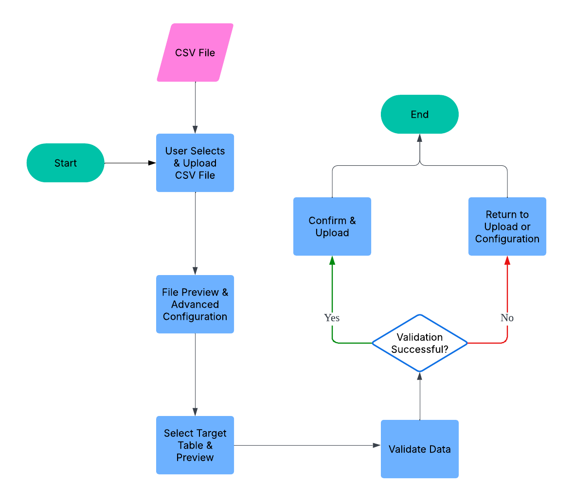 Data Validation App for File Uploads in Databricks | by Tan Chee Yu ...