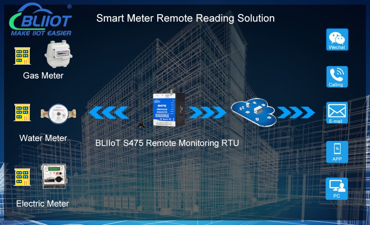 BLIIoT Smart Meter Remote Reading Solution by Chris Wu Dec, 2023