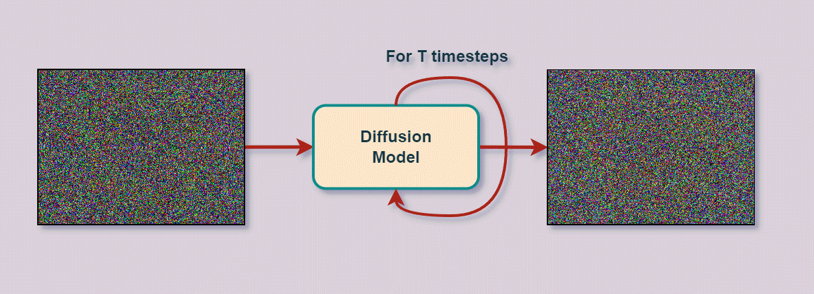 Make an animated GIF with Stable Diffusion (step-by-step) - Stable  Diffusion Art