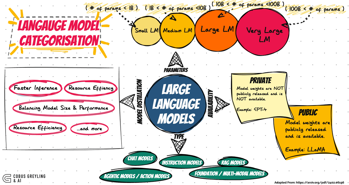 Linguistic Categorization 第2版 Linguistic categorization : prototypes in linguistic theory