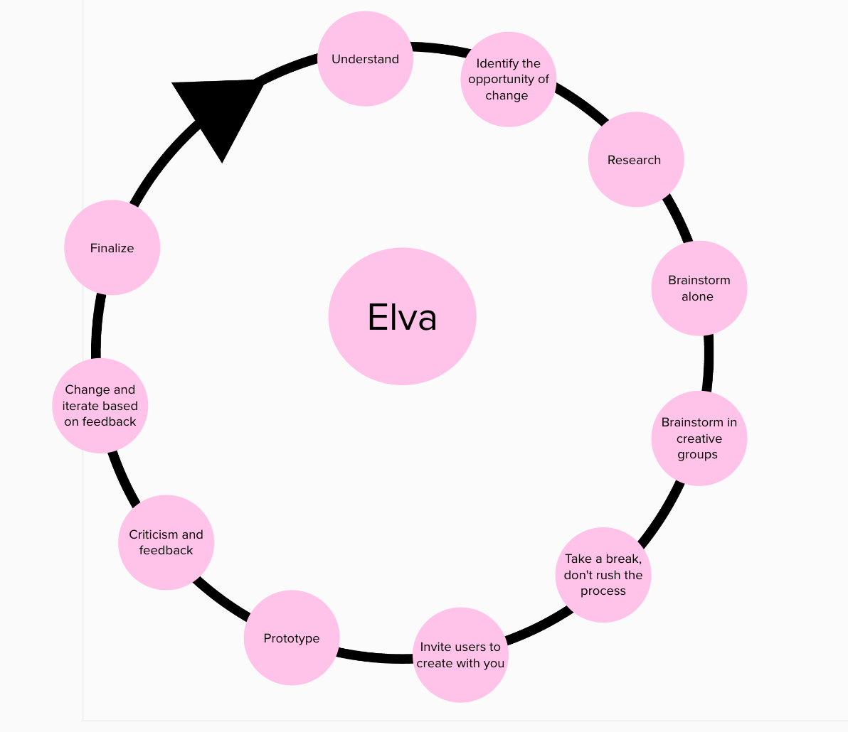 Towards a More Critical Design Thinking | by Elva Rothman | Designing ...