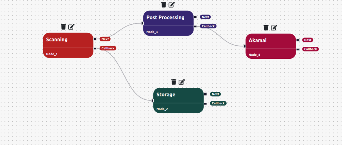 Creating Dynamic Visualizations with React Flow: Unveiling the ...