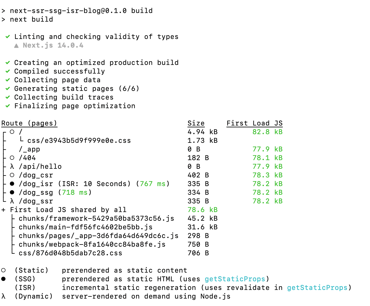 Comparing Next.js: Server-Side Rendering (SSR) vs. Static Site ...