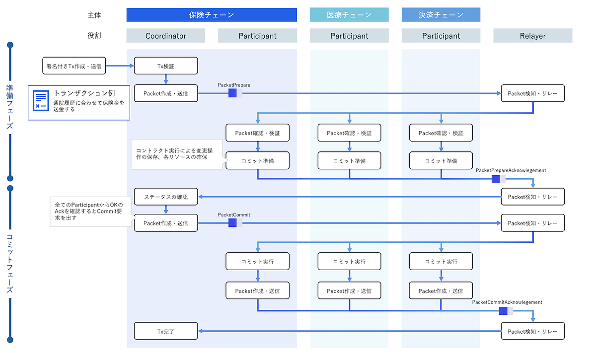 リストラのプロフェッショナル 〈ドキュメント〉KKR:富と権力の構図 Cross Frameworkの紹介 - Datachain - Medium