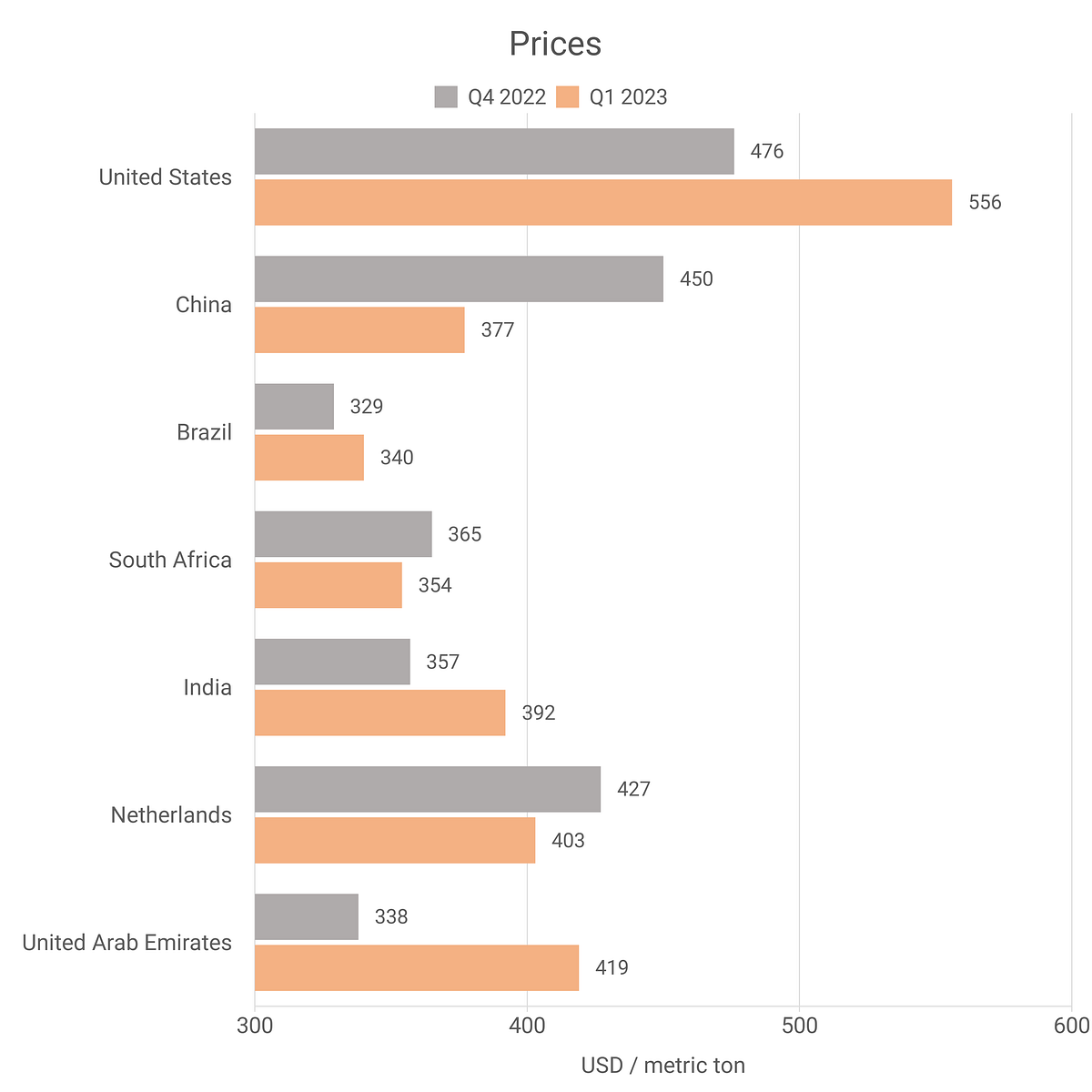 Aluminum Oxide Prices — Latest & Historical Data in Several Countries