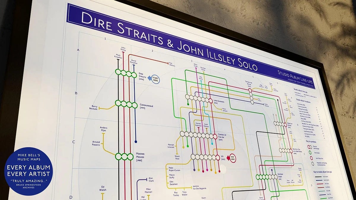 Dire straits albums in order music map for fans by mike bell jul