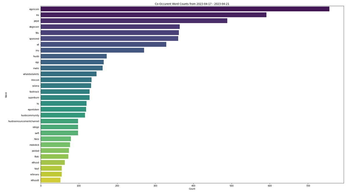 PEPE — A Case Study in Social Data Analytics by Trend Moon Medium