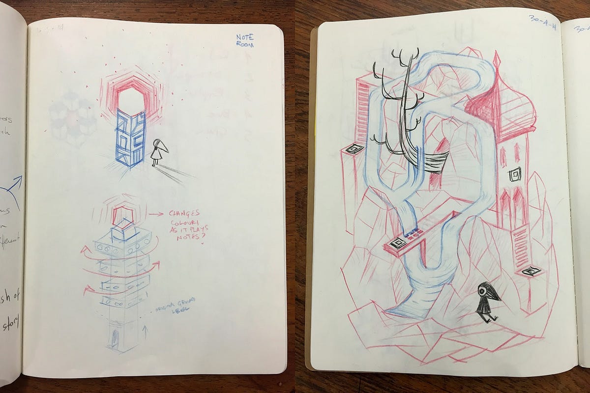 Books in Software Architecture. It is necessary to have much practical