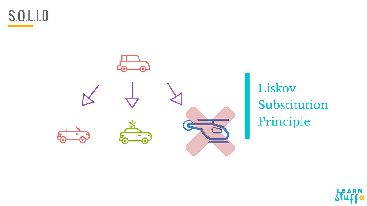 The Liskov Substitution Principle in Python: A Guide to Cleaner Code ...