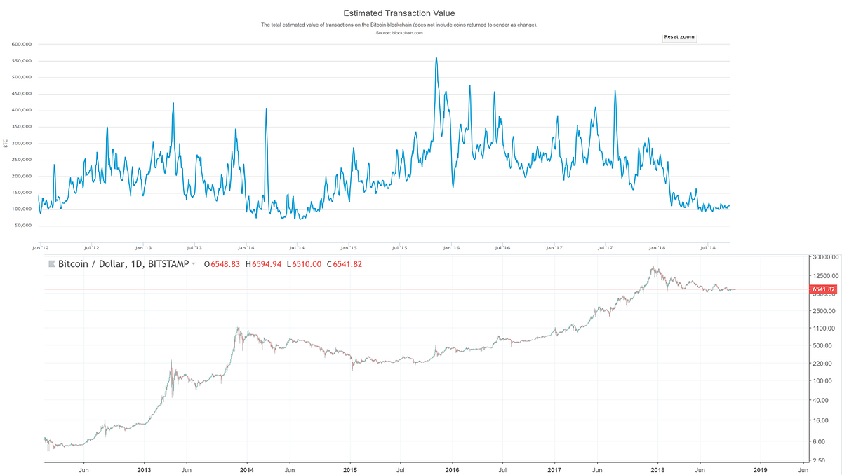 Bitcoin Network Momentum. A new leading indicator for Bitcoin… | by Philip  Swift (@PositiveCrypto) | Good Audience