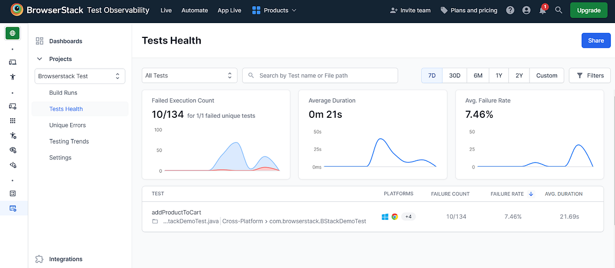 Exploring Test Analytics Tools for Efficiency & Accuracy | by Sarah ...