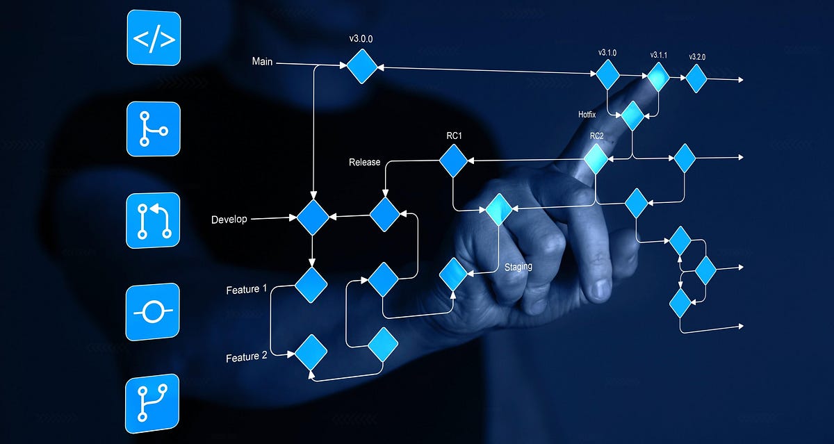 Use Git Like a Senior Engineer: Mastering Version Control Across the ...